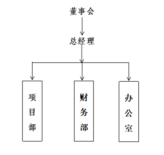 企業(yè)微信截圖_15761225201980